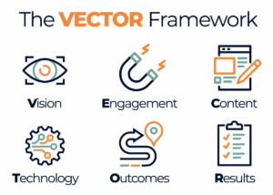 vector framework
